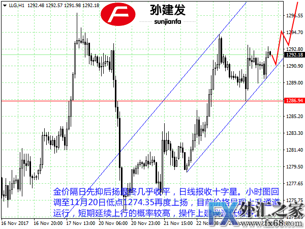 外汇期货股票比特币交易