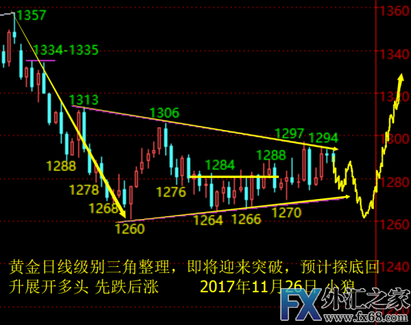 外汇期货股票比特币交易