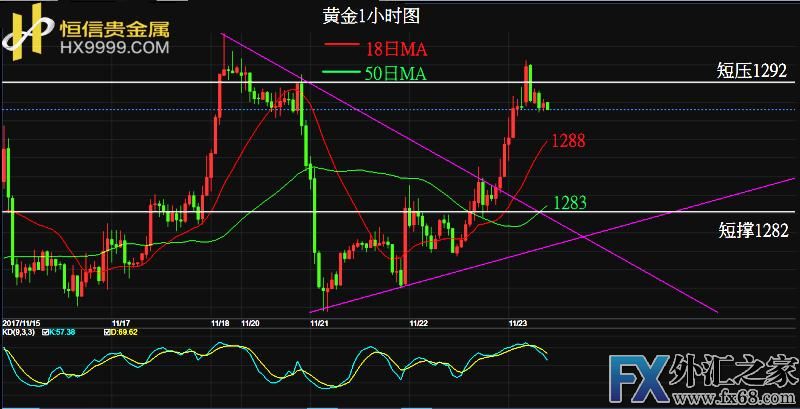 外汇期货股票比特币交易