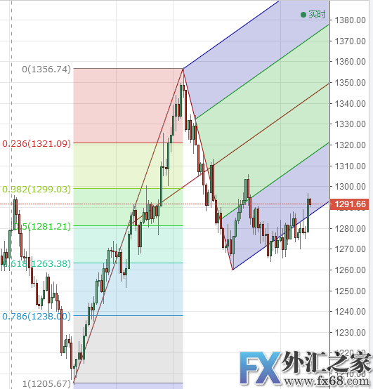 外汇期货股票比特币交易