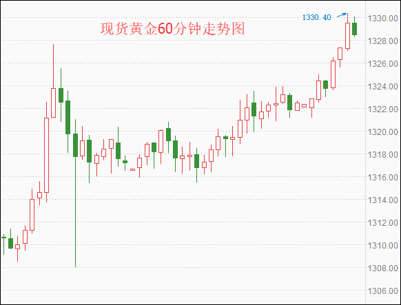 外汇期货股票比特币交易