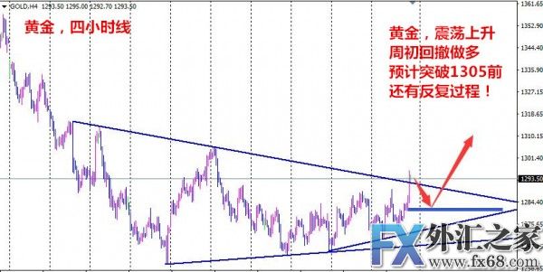 外汇期货股票比特币交易