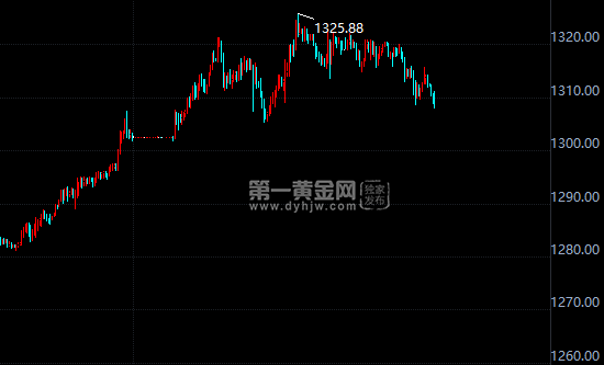 外汇期货股票比特币交易