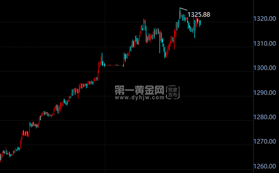 外汇期货股票比特币交易