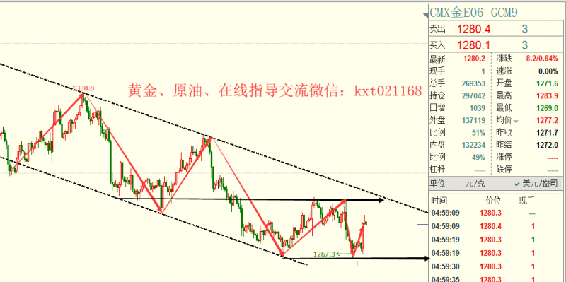 外汇期货股票比特币交易