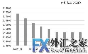 外汇期货股票比特币交易