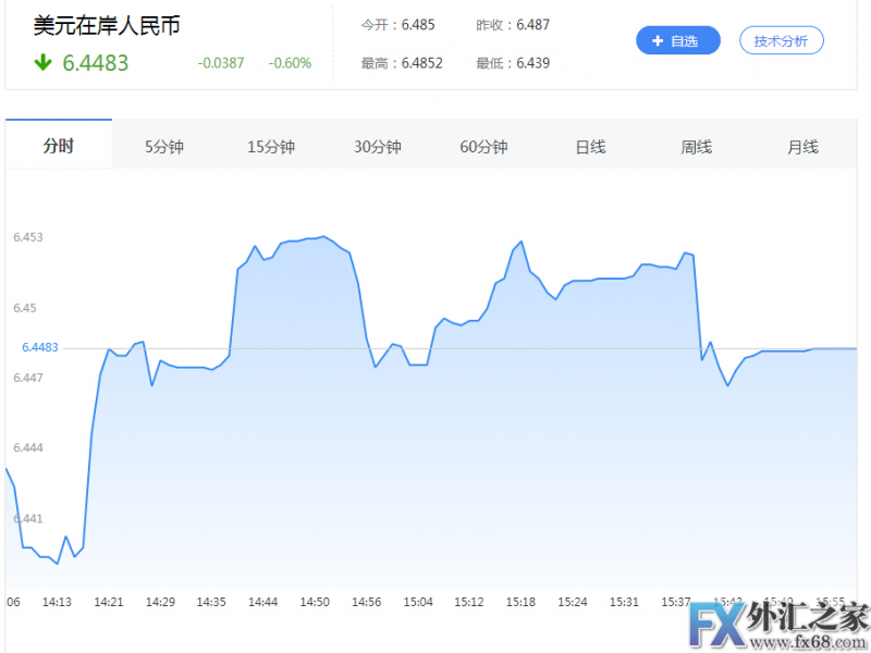 外汇期货股票比特币交易