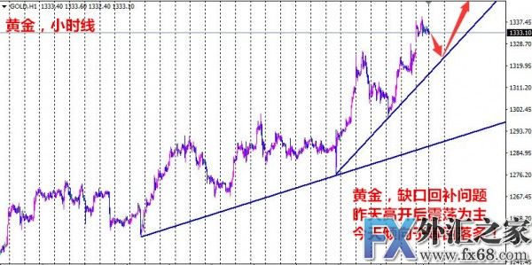 外汇期货股票比特币交易