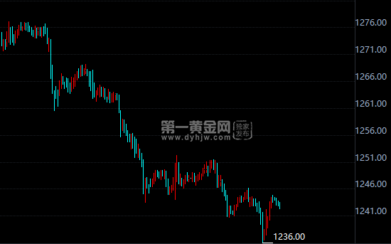 外汇期货股票比特币交易