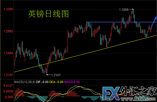 外汇期货股票比特币交易