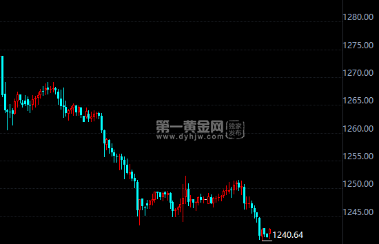 外汇期货股票比特币交易