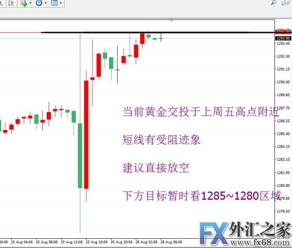 外汇期货股票比特币交易