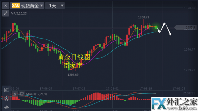 外汇期货股票比特币交易