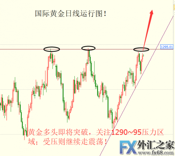 外汇期货股票比特币交易