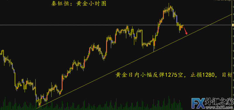 外汇期货股票比特币交易