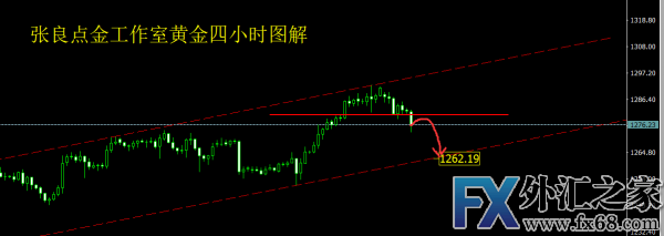 外汇期货股票比特币交易