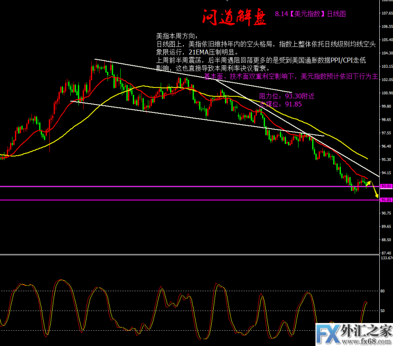 外汇期货股票比特币交易