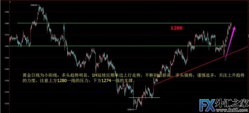 外汇期货股票比特币交易