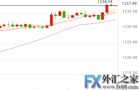 外汇期货股票比特币交易