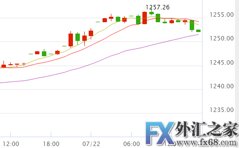 外汇期货股票比特币交易