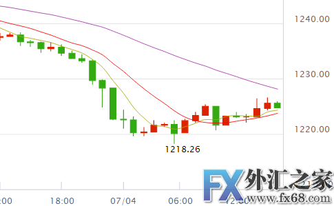 外汇期货股票比特币交易