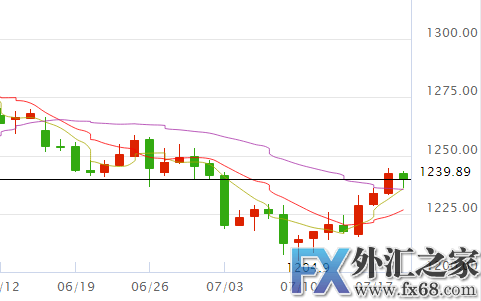 外汇期货股票比特币交易