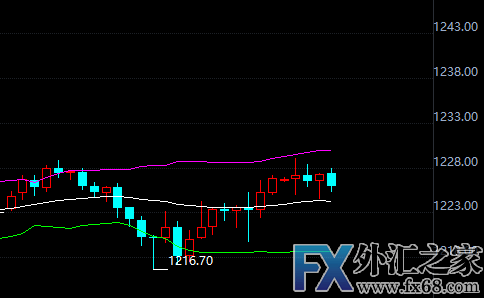 外汇期货股票比特币交易