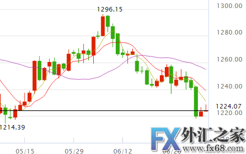 外汇期货股票比特币交易