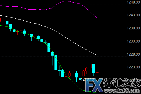 外汇期货股票比特币交易