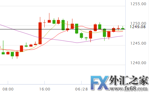 外汇期货股票比特币交易