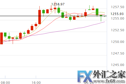 外汇期货股票比特币交易