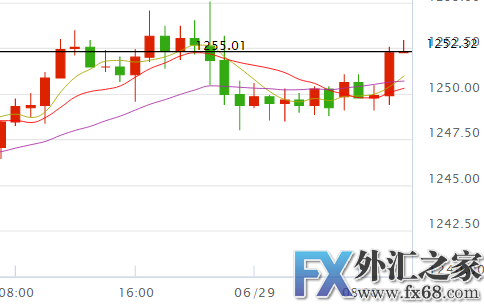 外汇期货股票比特币交易