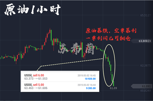 外汇期货股票比特币交易