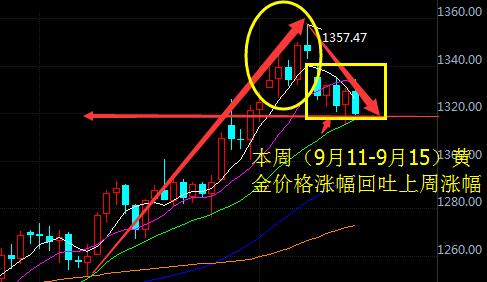 外汇期货股票比特币交易