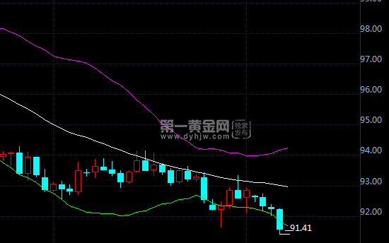 外汇期货股票比特币交易