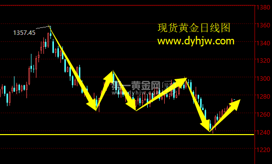 外汇期货股票比特币交易