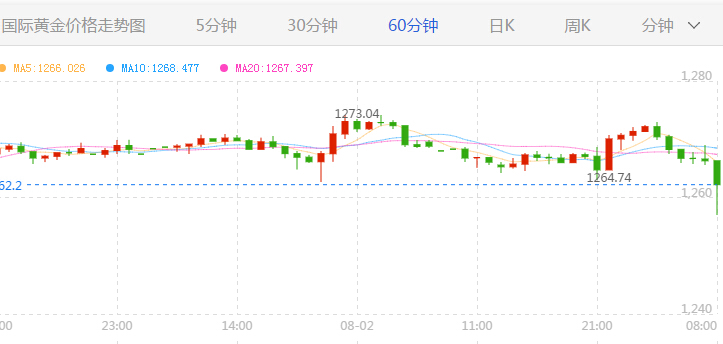 外汇期货股票比特币交易