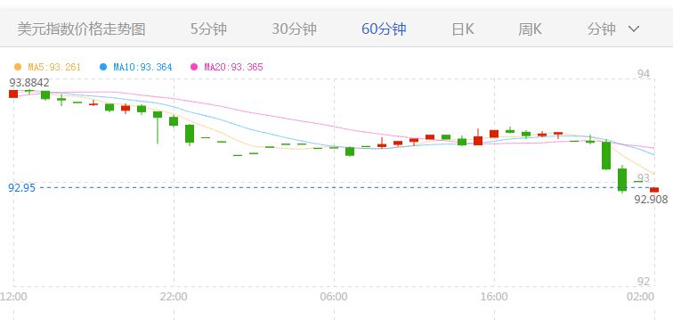 外汇期货股票比特币交易