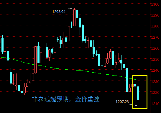 外汇期货股票比特币交易