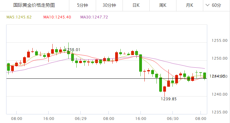 外汇期货股票比特币交易