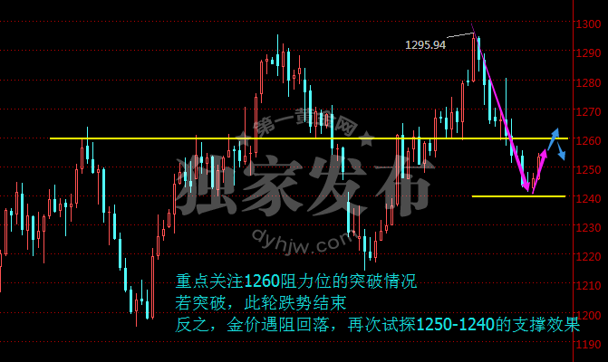 外汇期货股票比特币交易