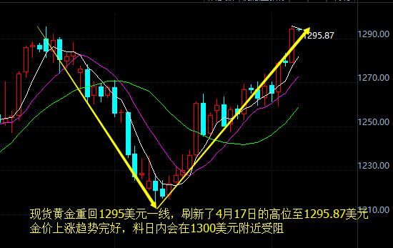 外汇期货股票比特币交易