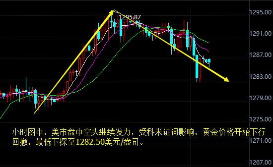 外汇期货股票比特币交易