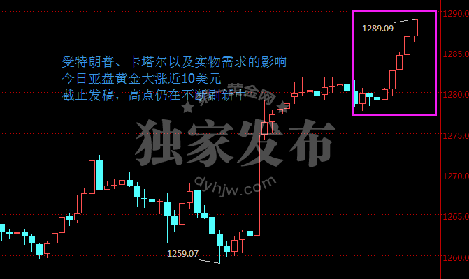 外汇期货股票比特币交易