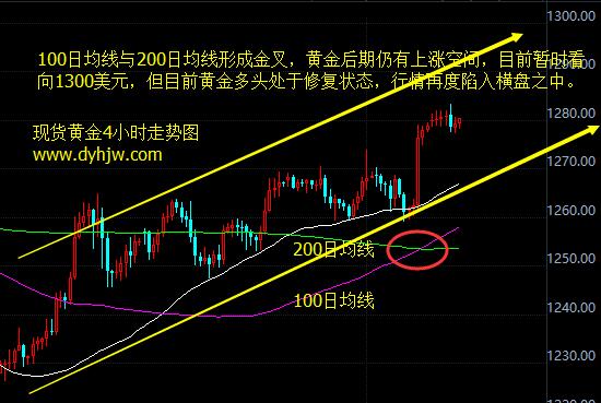 外汇期货股票比特币交易