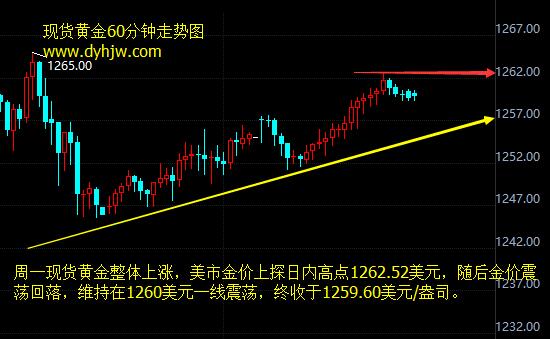 外汇期货股票比特币交易