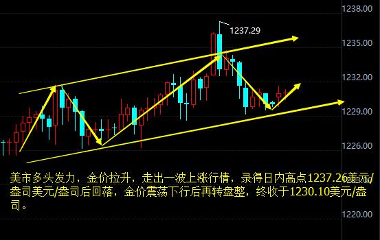 外汇期货股票比特币交易