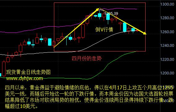 外汇期货股票比特币交易