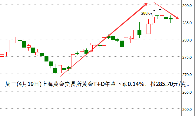 外汇期货股票比特币交易