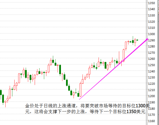 外汇期货股票比特币交易